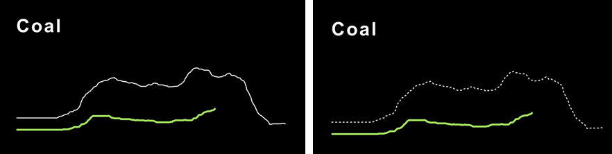 dottes vs non-dotted lines lines